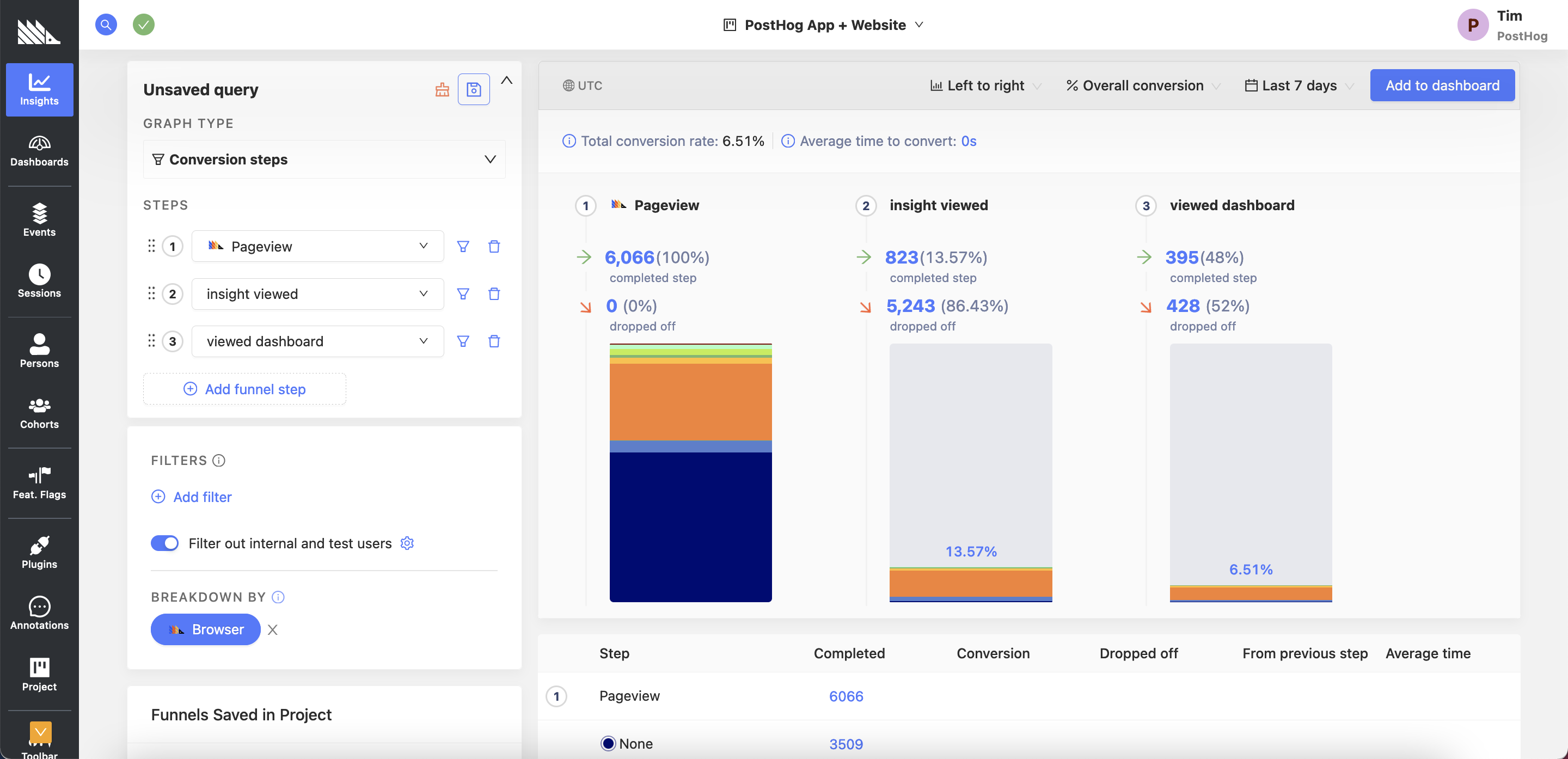 PostHog dashboard screenshot