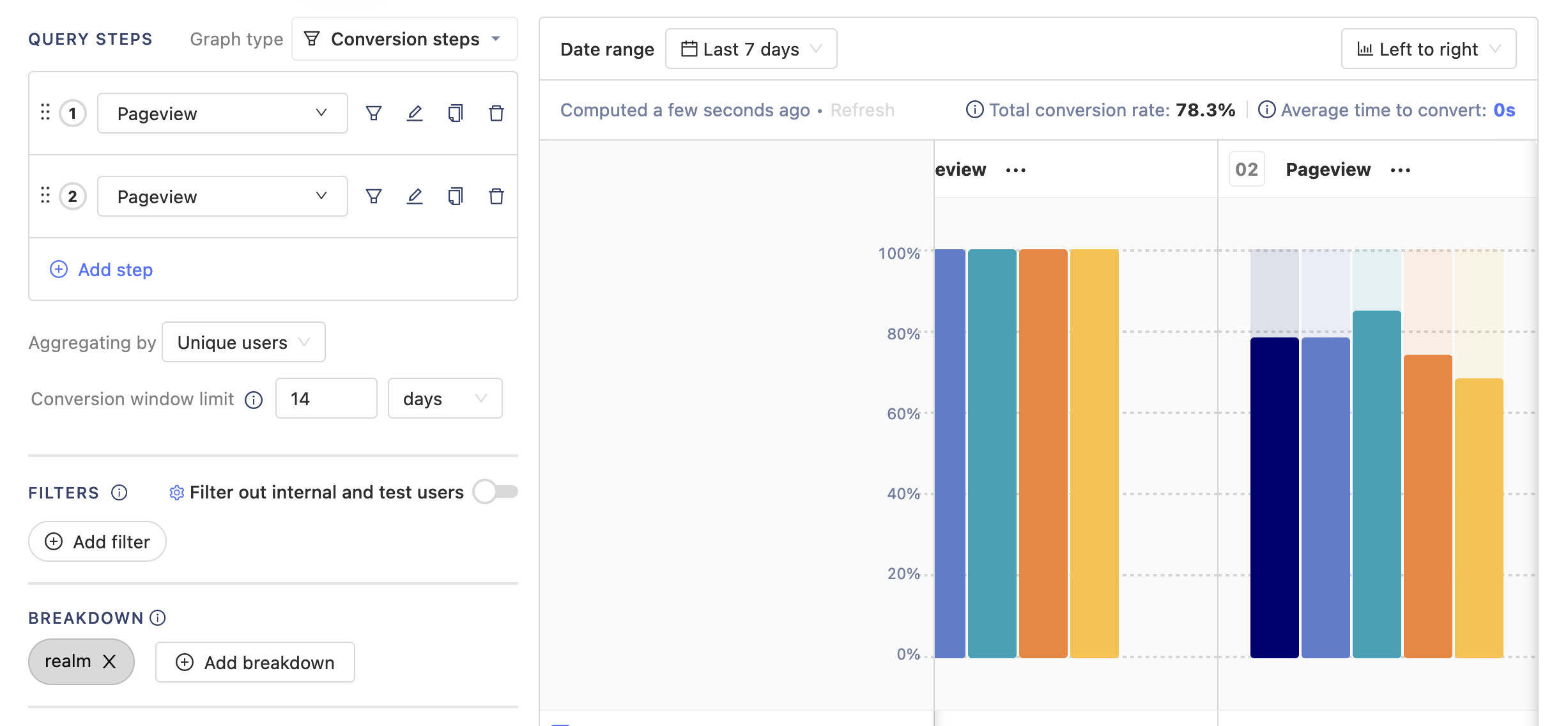 Example screenshot: Funnels with a vertical breakdown