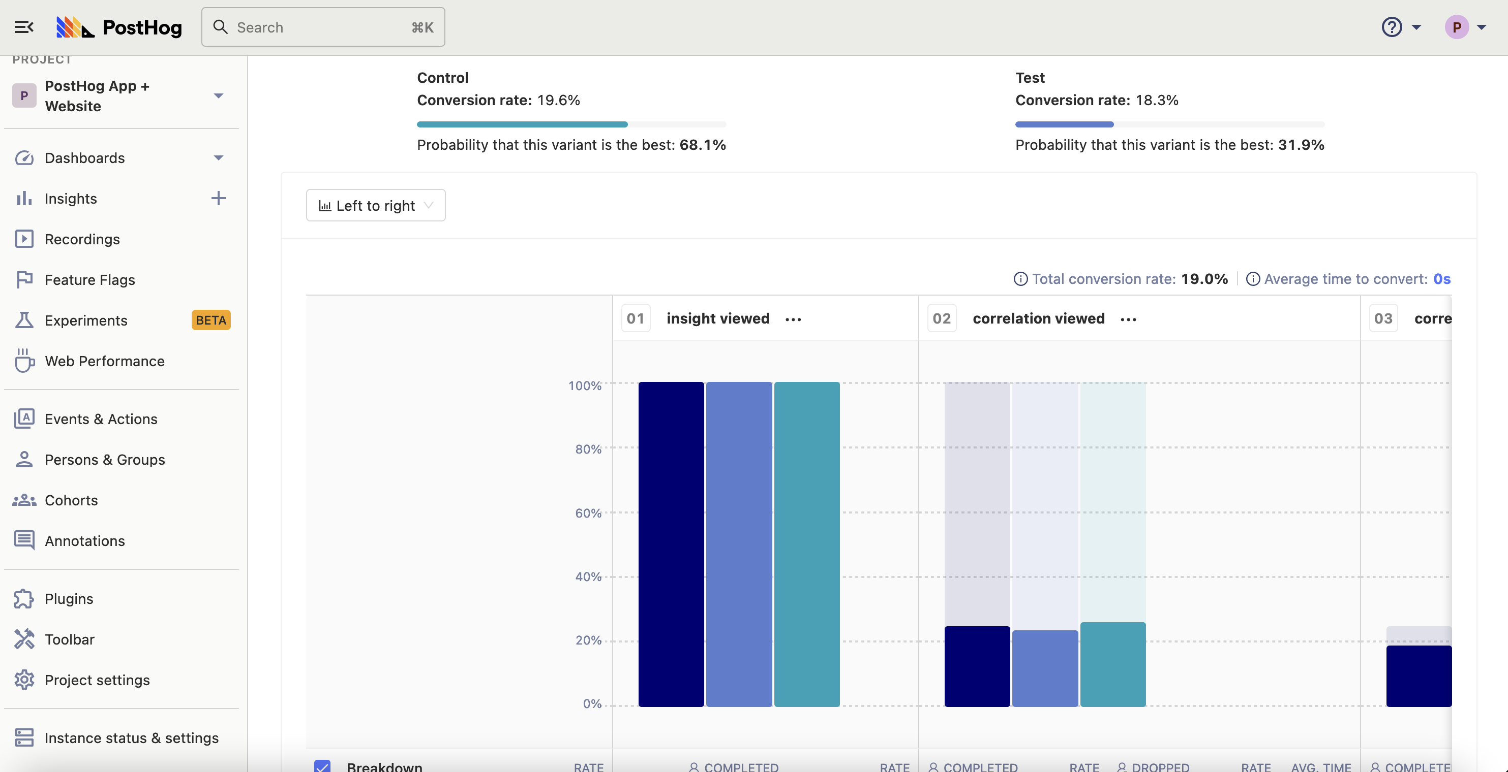 Screenshot: Experiments with a funnel conversion rate target metric